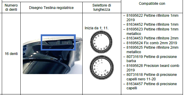 Pettine Rifinitore Fisso 2 Mm Multi Grooming Braun Testina In Metallo