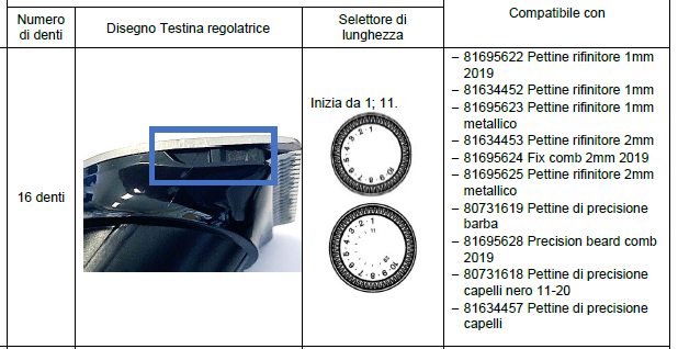 Pettine Rifinitore Fisso 1 Mm Multi Grooming Braun Versione 1 Con Coltello In Plastica